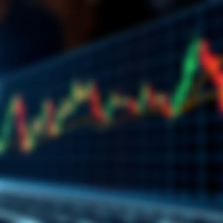 Chart showing candlestick patterns used in price action trading for financial market analysis